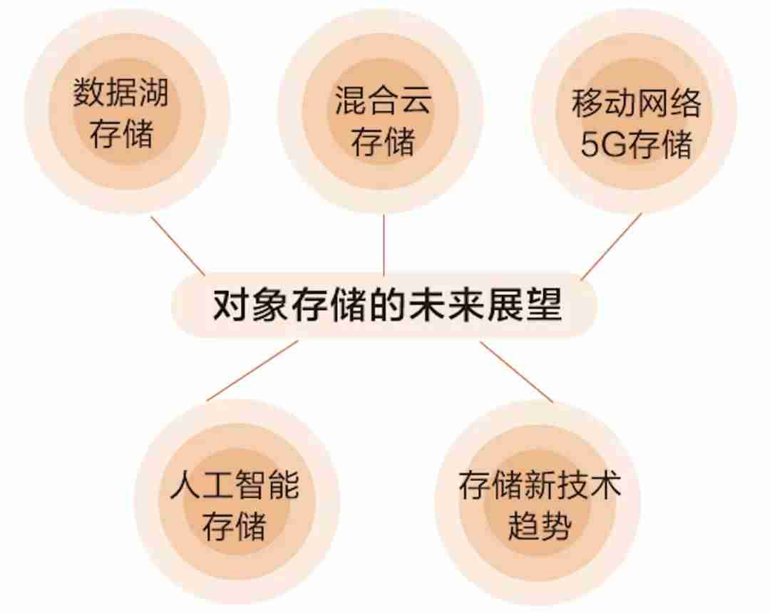 阿里云云存储如何使用-oss对象存储服务-第11张图片 阿里云云存储如何使用-oss对象存储服务-第11张图片