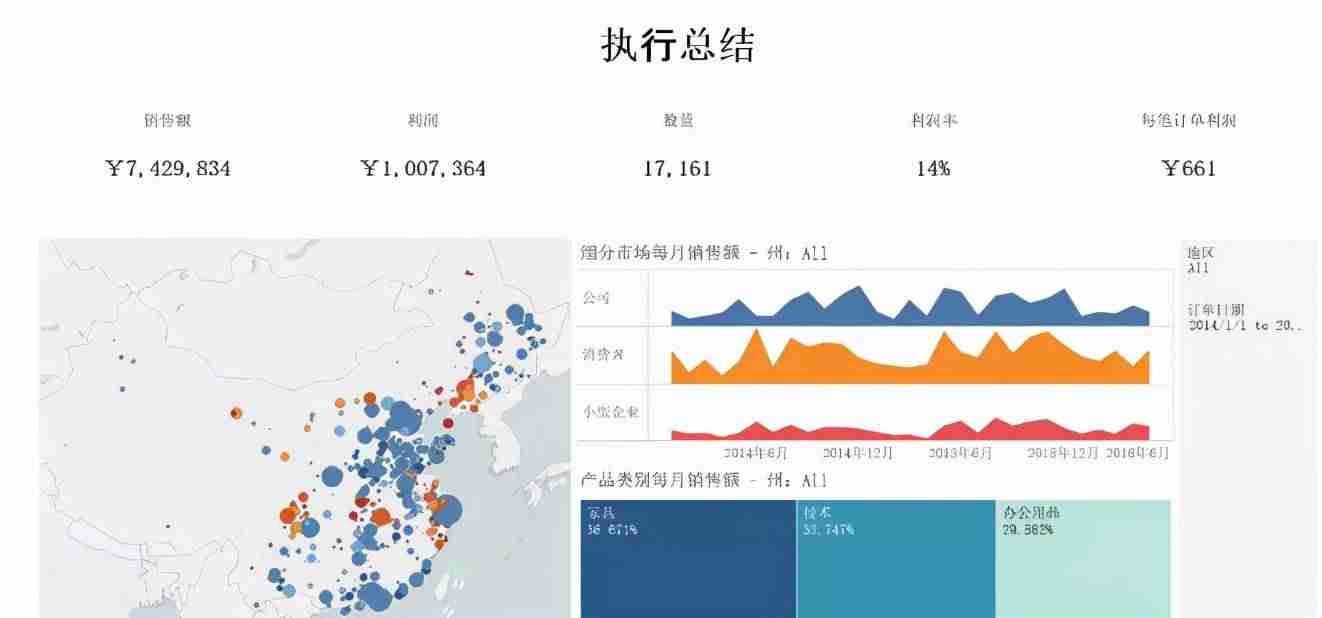 excel数据分析工具怎么用-excel常用数据分析方法-第10张图片