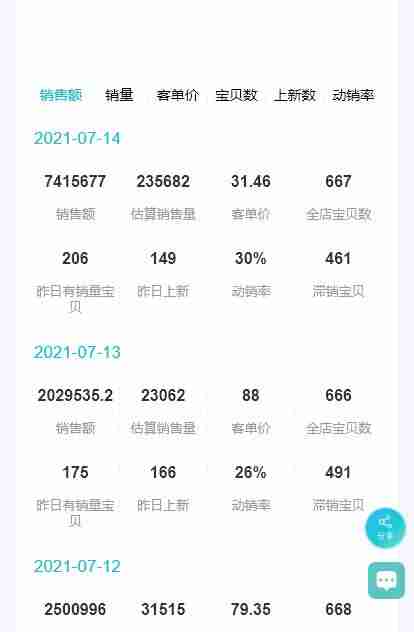淘宝指数分析工具-注册淘宝网店步骤-第3张图片