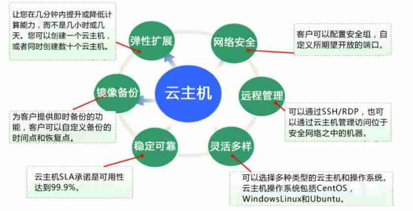 防御服务器主机防护措施-讲解服务器的防御级别-第3张图片