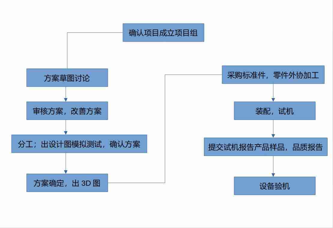 自动化开发软件有哪些-手机上可视化编程app-第1张图片