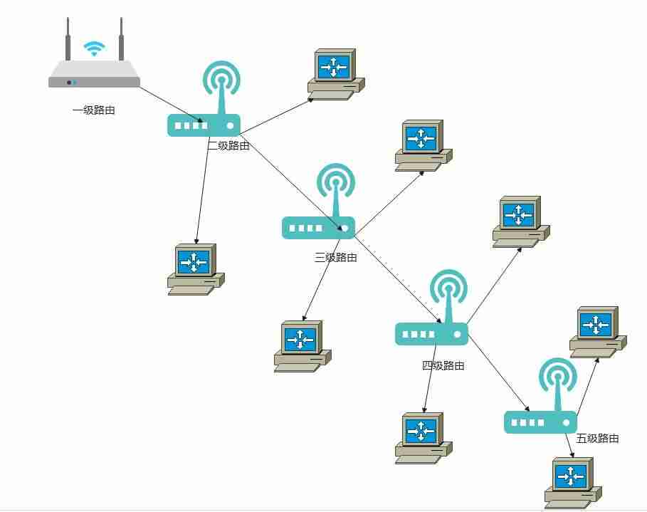 ap设备和路由器的区别-无线覆盖详细技术方案-第2张图片