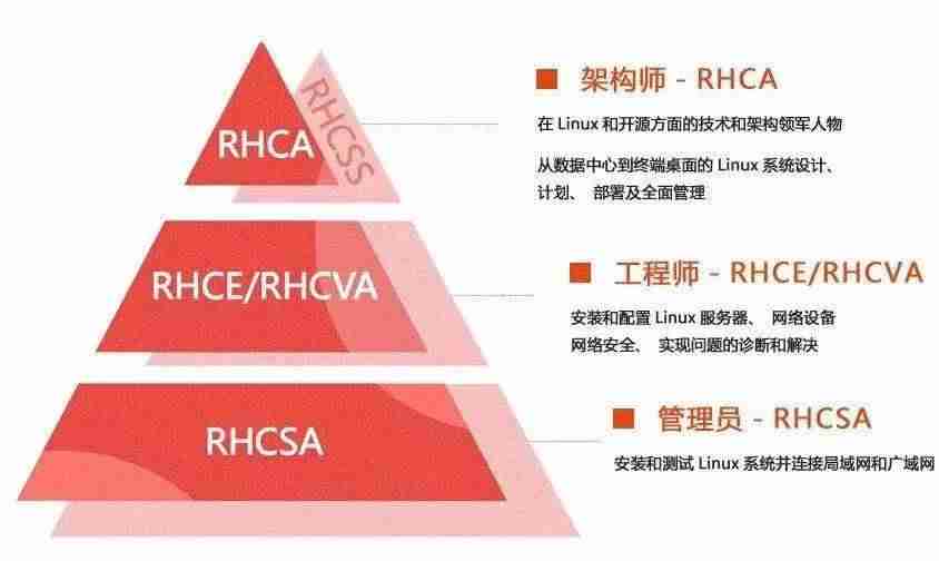 oracle认证含金量有哪些-软考高级含金量排序-第10张图片