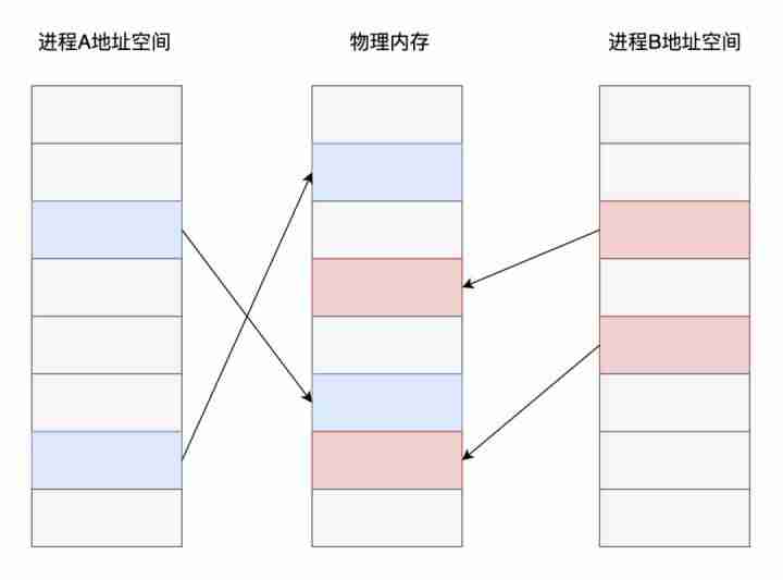 liunx服务器搭建与管理-国内外个人免费云服务器推荐-第7张图片