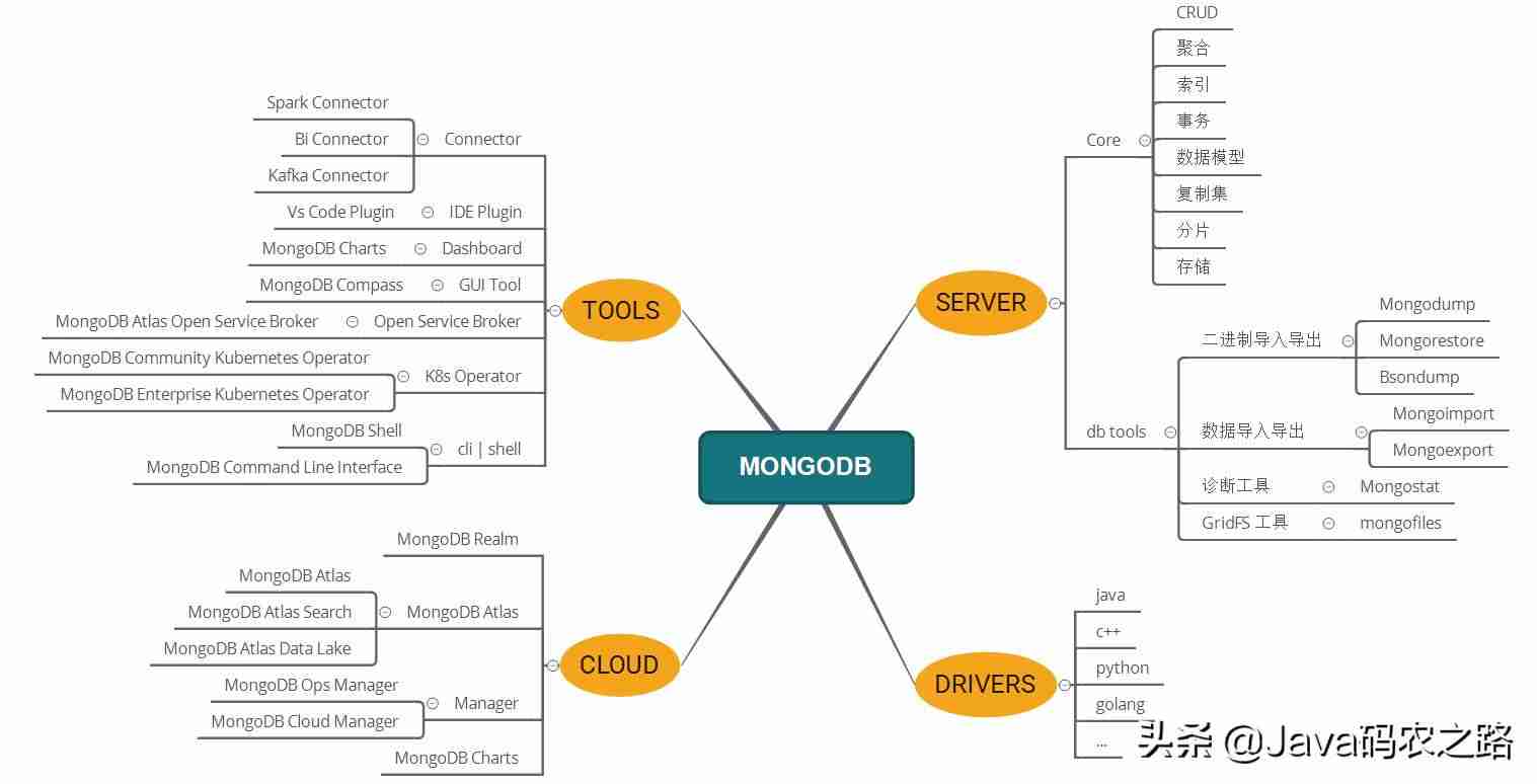 mongodb中文手册使用-nodejs提交记录列表-第2张图片