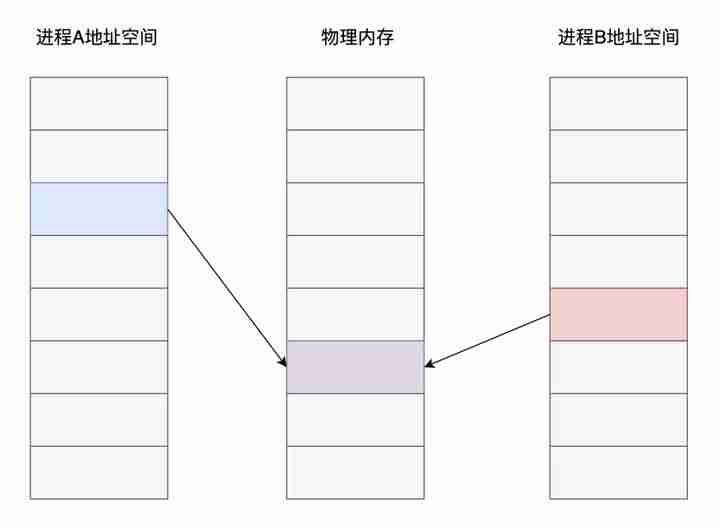 liunx服务器搭建与管理-国内外个人免费云服务器推荐-第8张图片