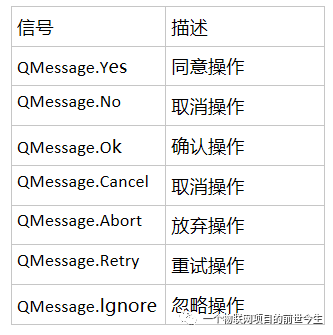 messagebox输出变量值-讲解messagebox的用法-第1张图片