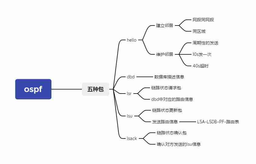 loopback地址是什么-交换机loopback地址配置命令-第1张图片