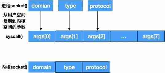 phpsocket编程-讲解php websocket框架-第1张图片