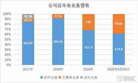 畅捷通云平台介绍-畅捷通t6企业管理软件操作方法-第3张图片