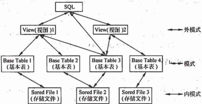 sql语句设置主键约束-数据库表设置主键的方法-第4张图片