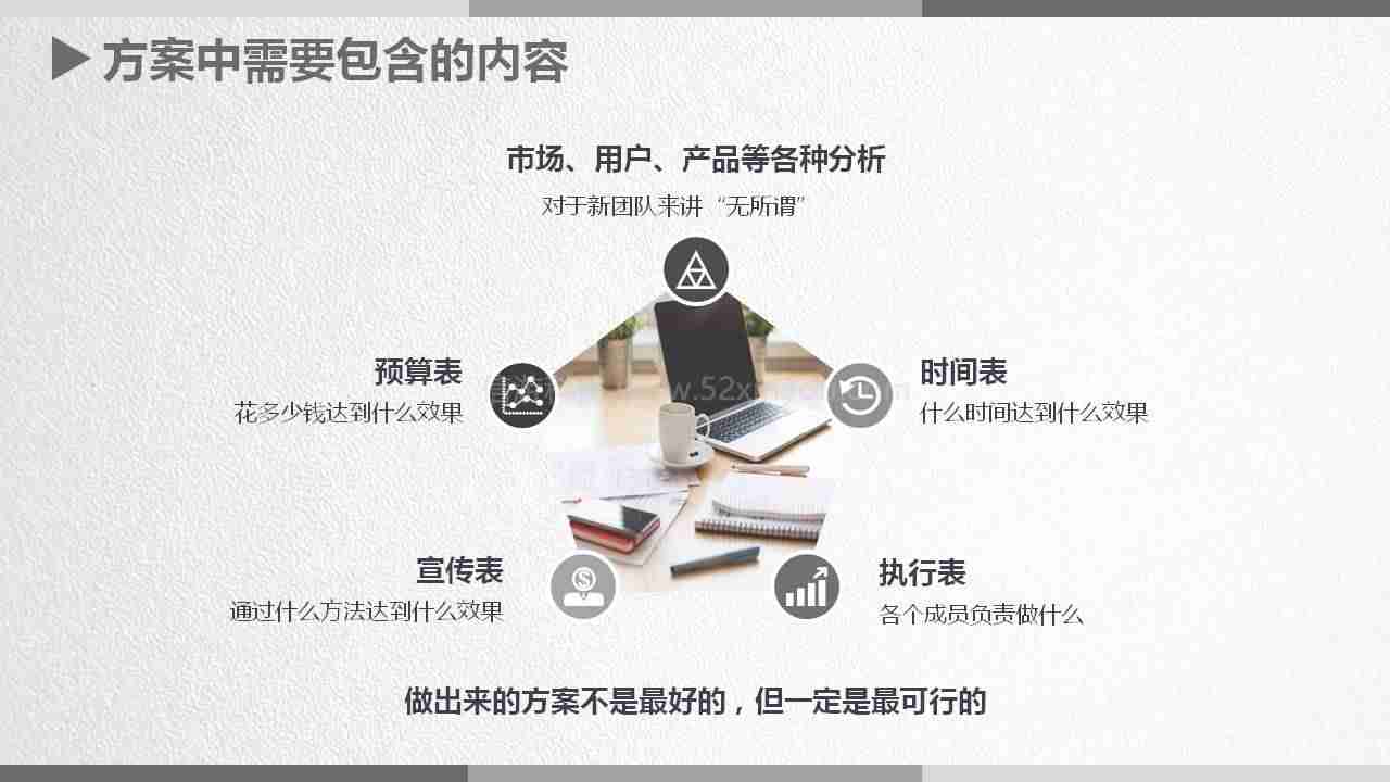 运营策划案怎么写-公司运营方案范文-第2张图片