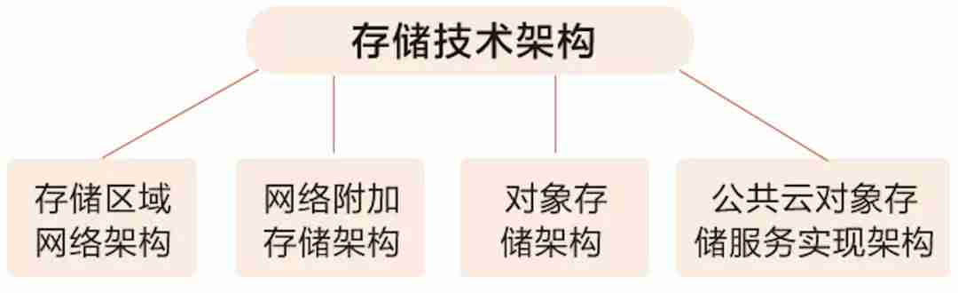 阿里云云存储如何使用-oss对象存储服务-第8张图片 阿里云云存储如何使用-oss对象存储服务-第8张图片