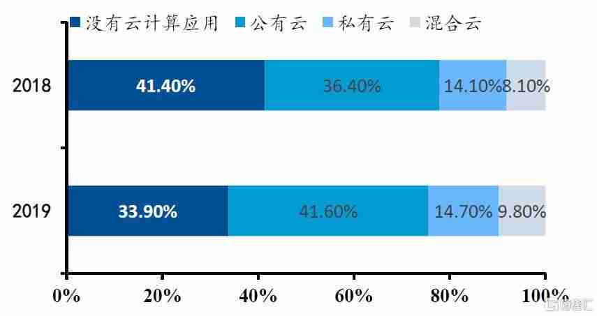 畅捷通云平台介绍-畅捷通t6企业管理软件操作方法-第1张图片