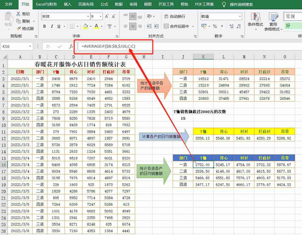 营销数据分析方法-年度销售数据分析报告-第5张图片