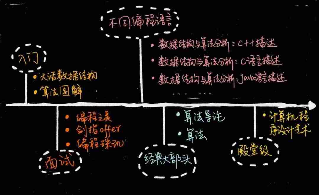 C语言算法书籍推荐-算法与数据结构书籍推荐-第1张图片