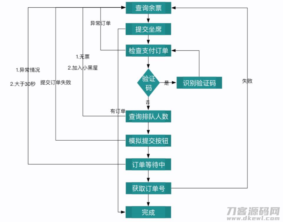 12306抢票助手怎么用-抢票最快且成功率高的软件-第7张图片