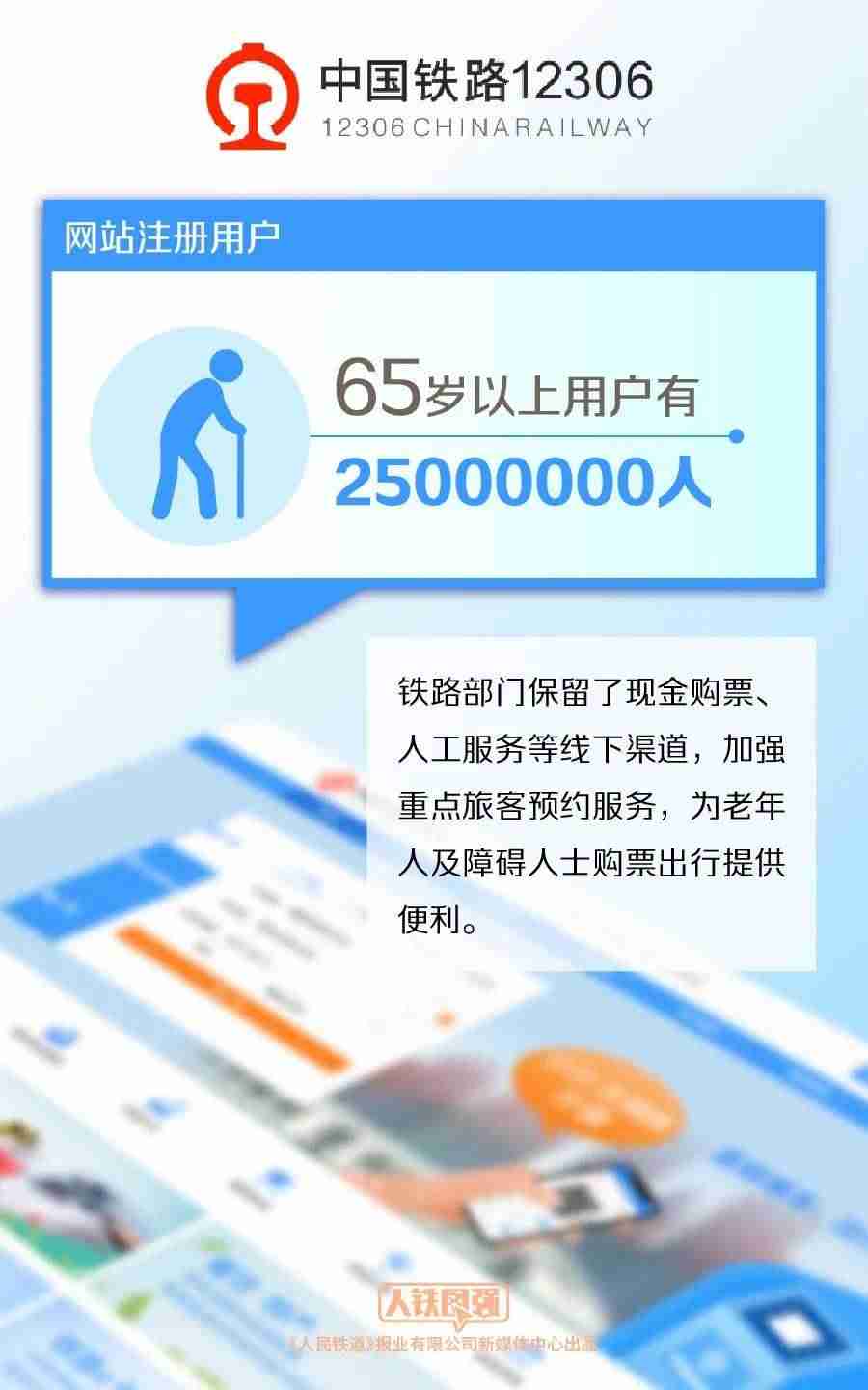 火车票查询12306订票-分享火车时刻表查询-第1张图片