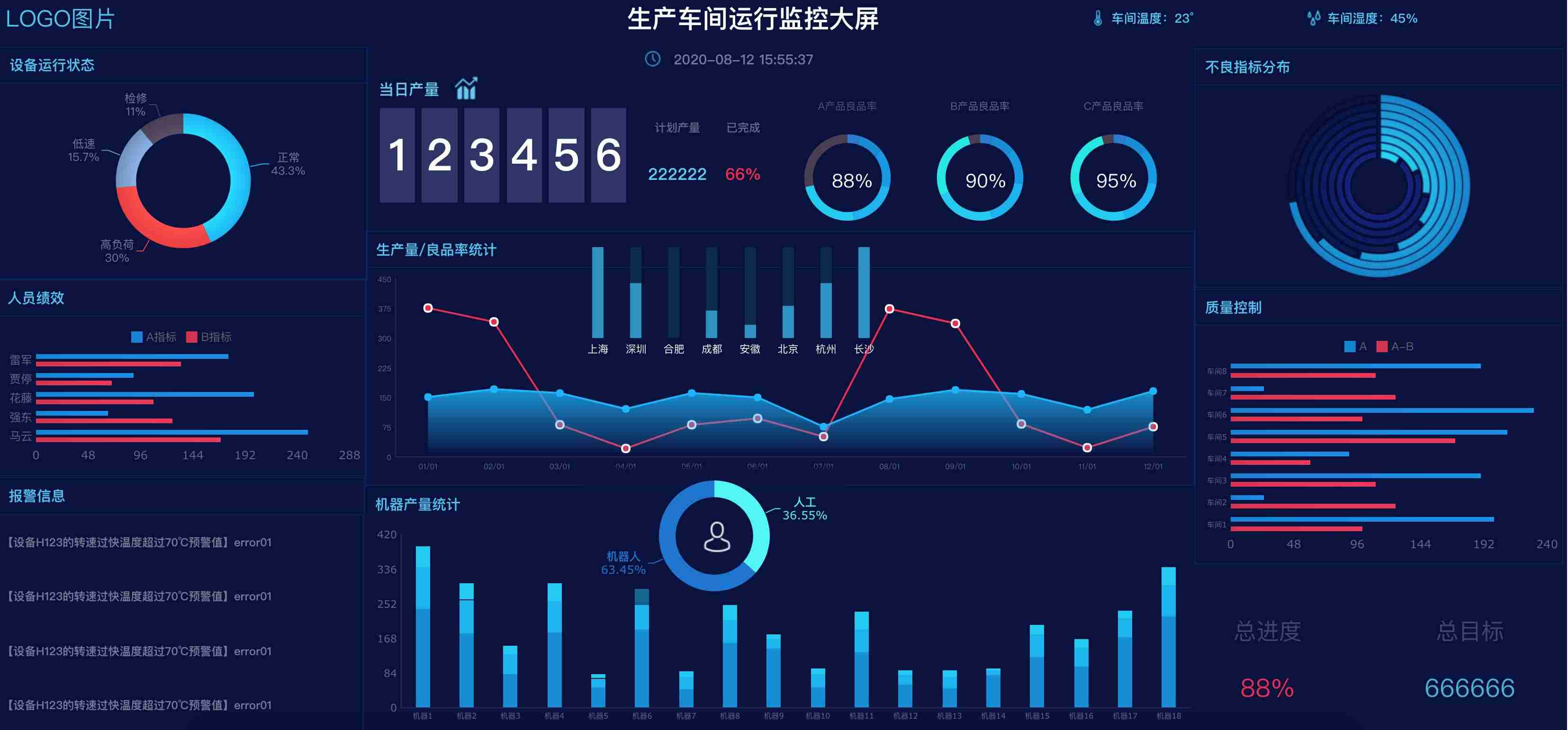 可视化界面设计语言-手机可视化数据app介绍-第12张图片