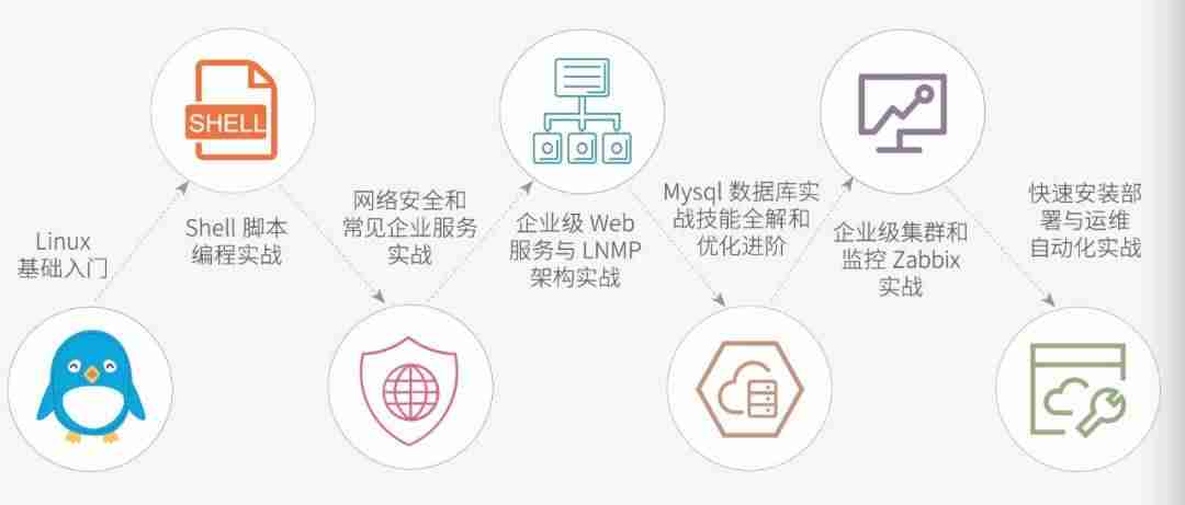 linux基础培训文档-linux基础入门知识-第1张图片 linux基础培训文档-linux基础入门知识-第1张图片