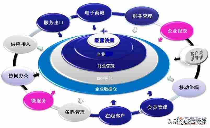 办公室系统有哪些-智能化系统解决方案-第1张图片