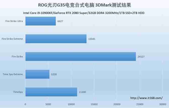国内主机评测-主机评测软件推荐-第38张图片