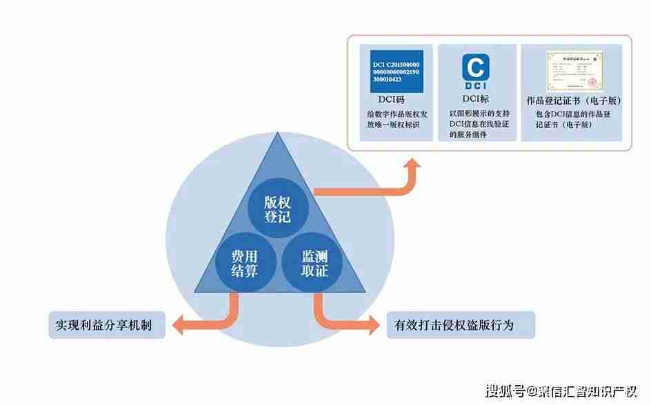 uniqueidentifier类型装换-数据库的增删改查sql语句-第2张图片