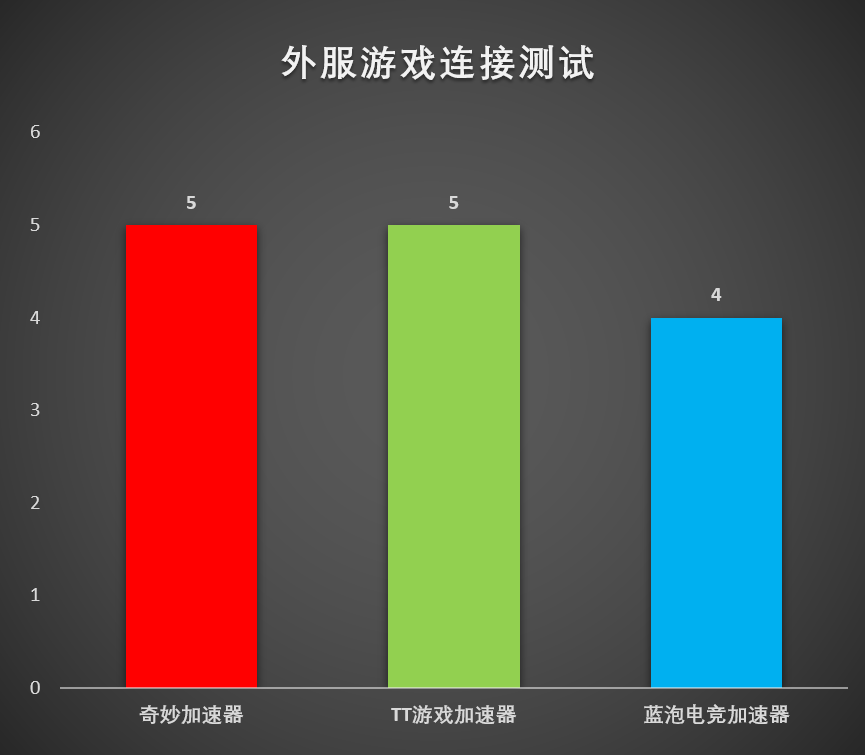免费上外网的加速器-好用的外网加速器推荐-第13张图片