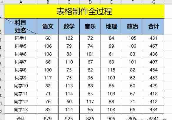 电脑制作excel表格全步骤-excel表格基本操作教程-第22张图片 电脑制作excel表格全步骤-excel表格基本操作教程-第22张图片