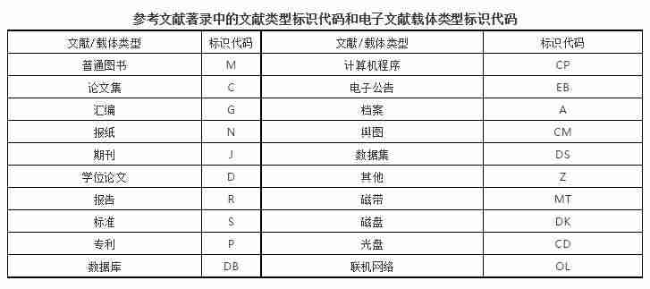 毕业设计文档格式-文档编辑排版的基本步骤-第1张图片