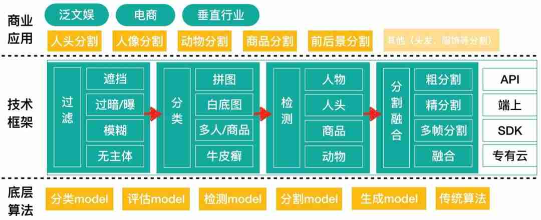 ai可以快速抠图吗-ai抠图去除底色方法-第20张图片