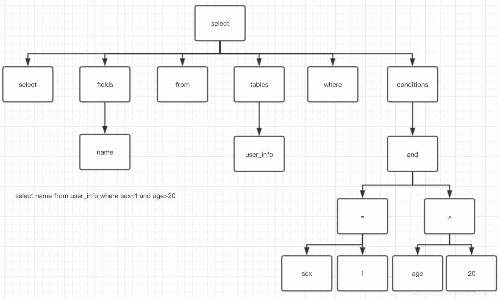 mysql操作语句大全-mysql的使用教程-第2张图片