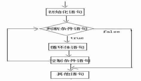 java基础语法要学多久-java基础代码大全-第3张图片