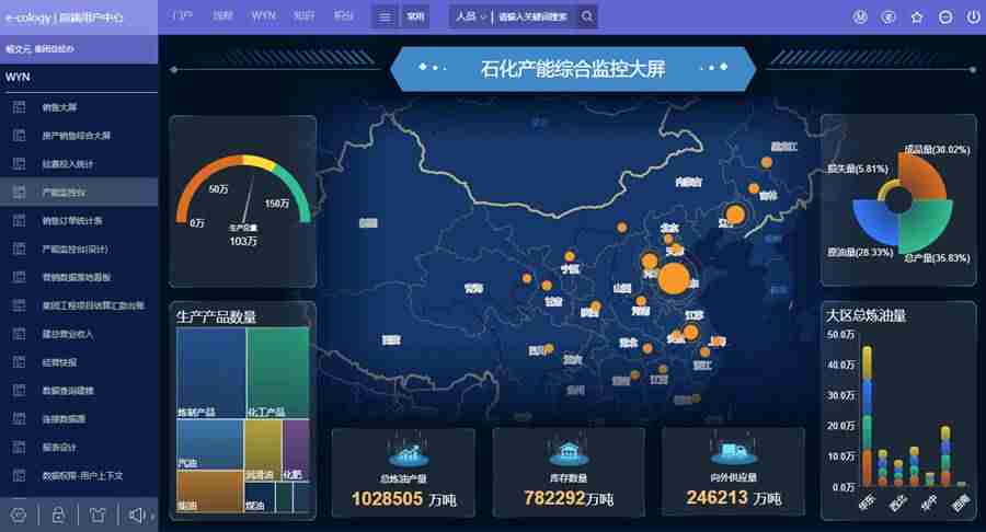 mis软件有哪些-mis管理信息系统操作-第3张图片