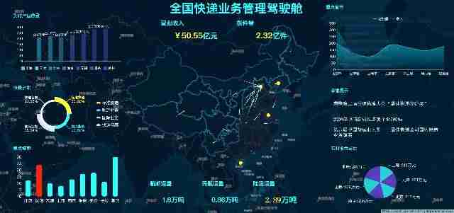 可视化界面设计语言-手机可视化数据app介绍-第7张图片