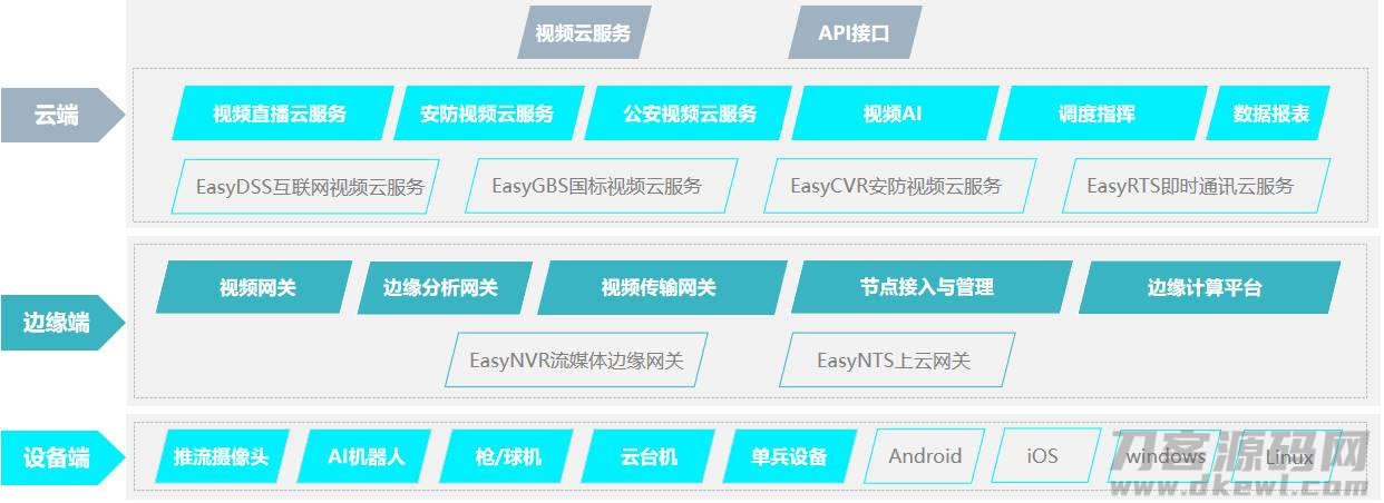 网络监控摄像头在线直播方法-能看全国实时监控的app推荐-第4张图片