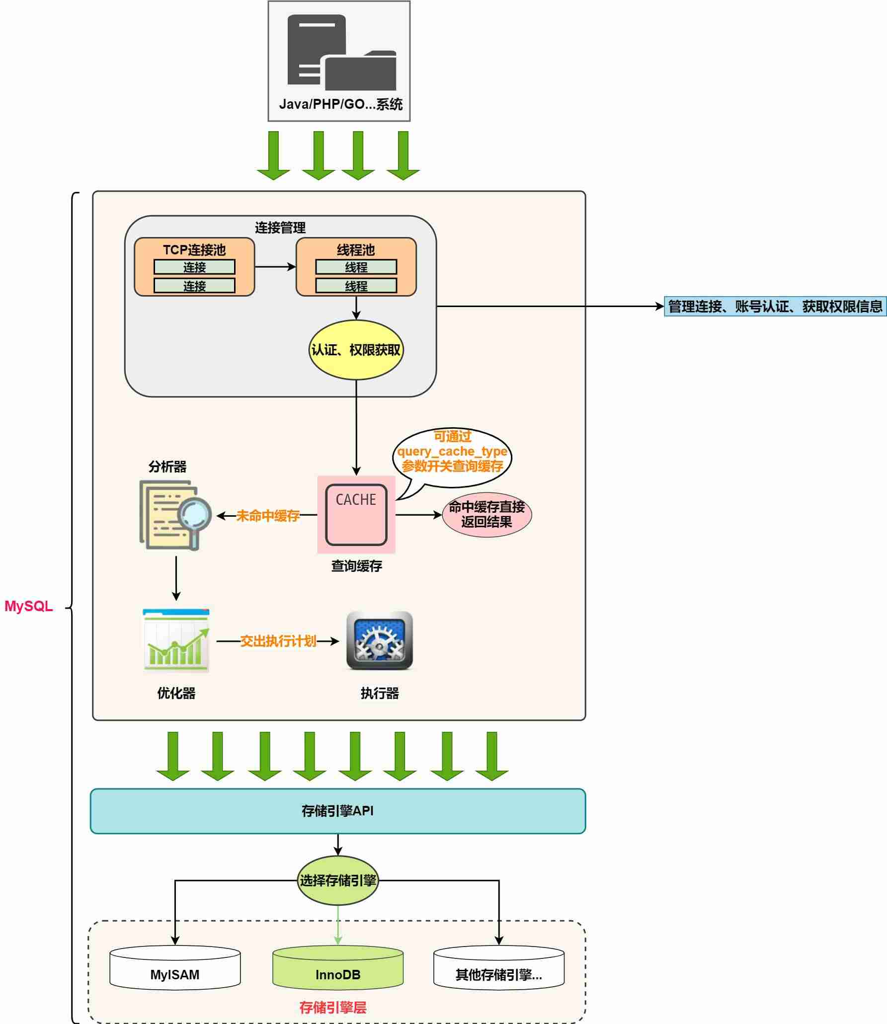 mysql认证都有什么-mysql数据库图形化界面-第6张图片