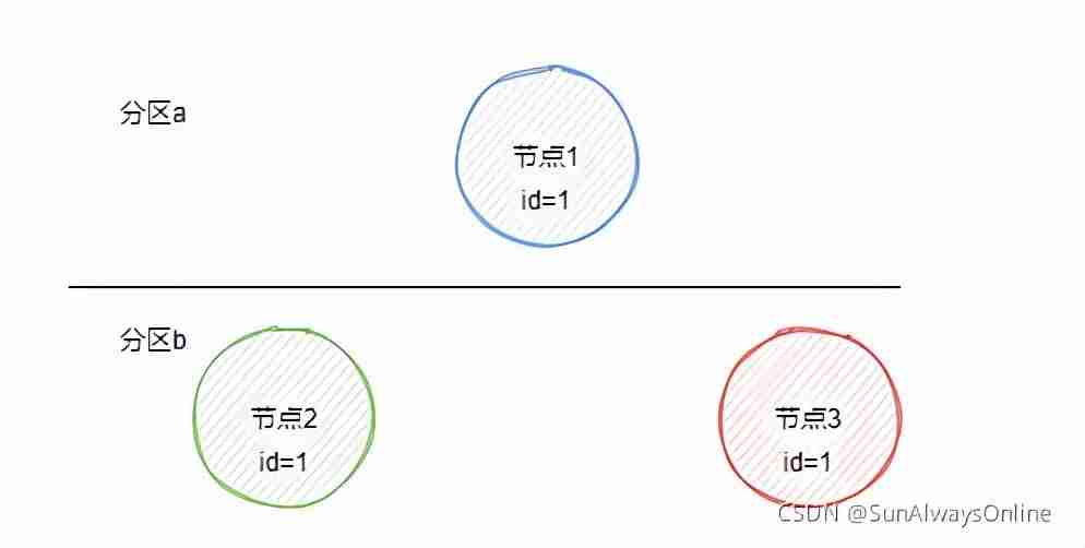 分布式是什么概念-微服务和分布式的区别-第4张图片