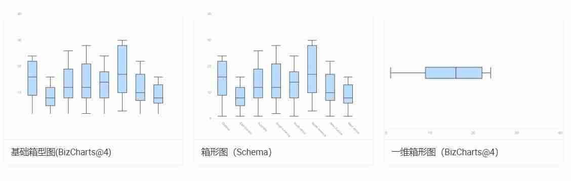 阿里数据可视化产品-数据可视化优秀案例-第10张图片