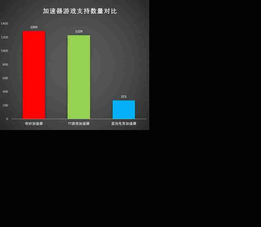 免费上外网的加速器-好用的外网加速器推荐-第11张图片
