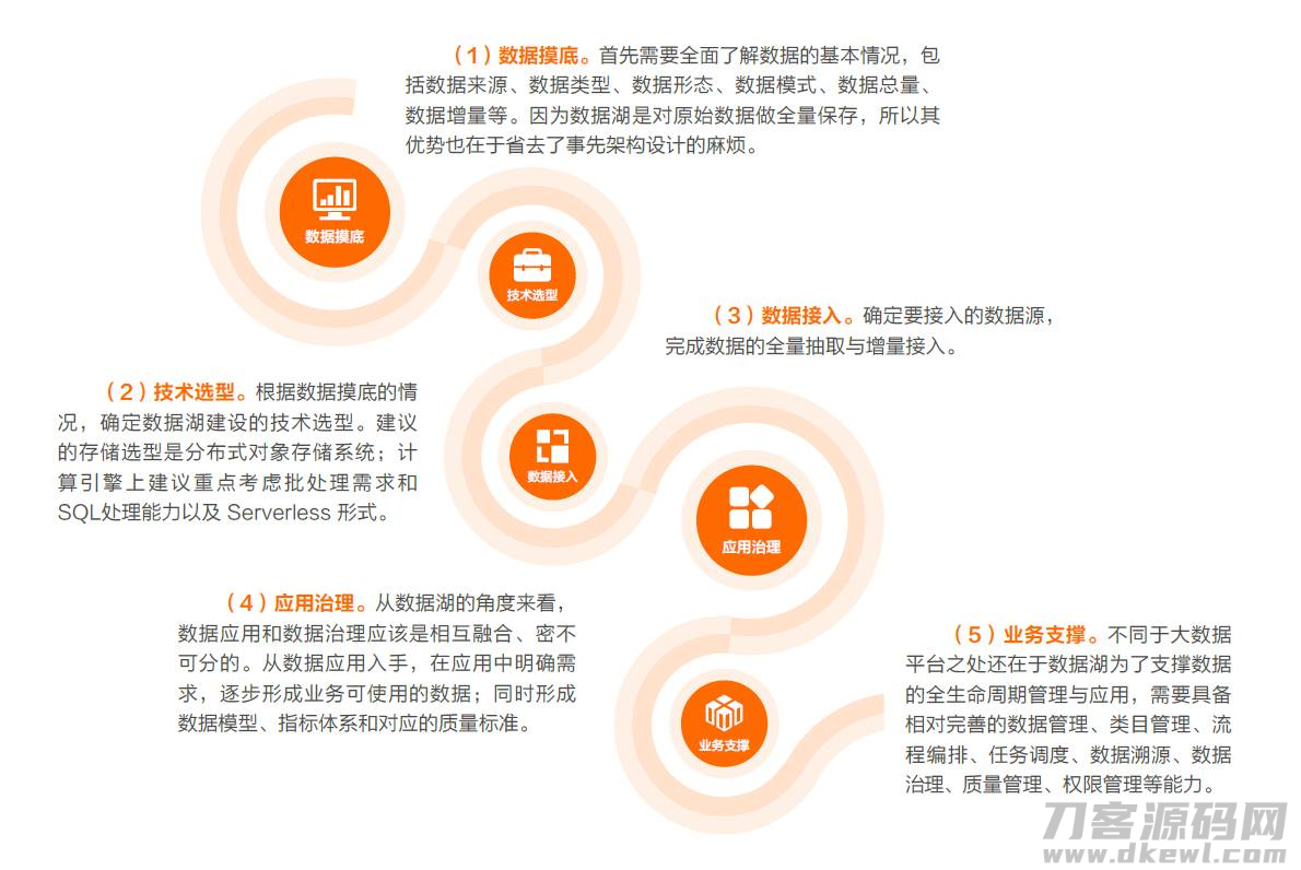 海量数据存储技术有哪些-区块链存储数据的方式-第4张图片