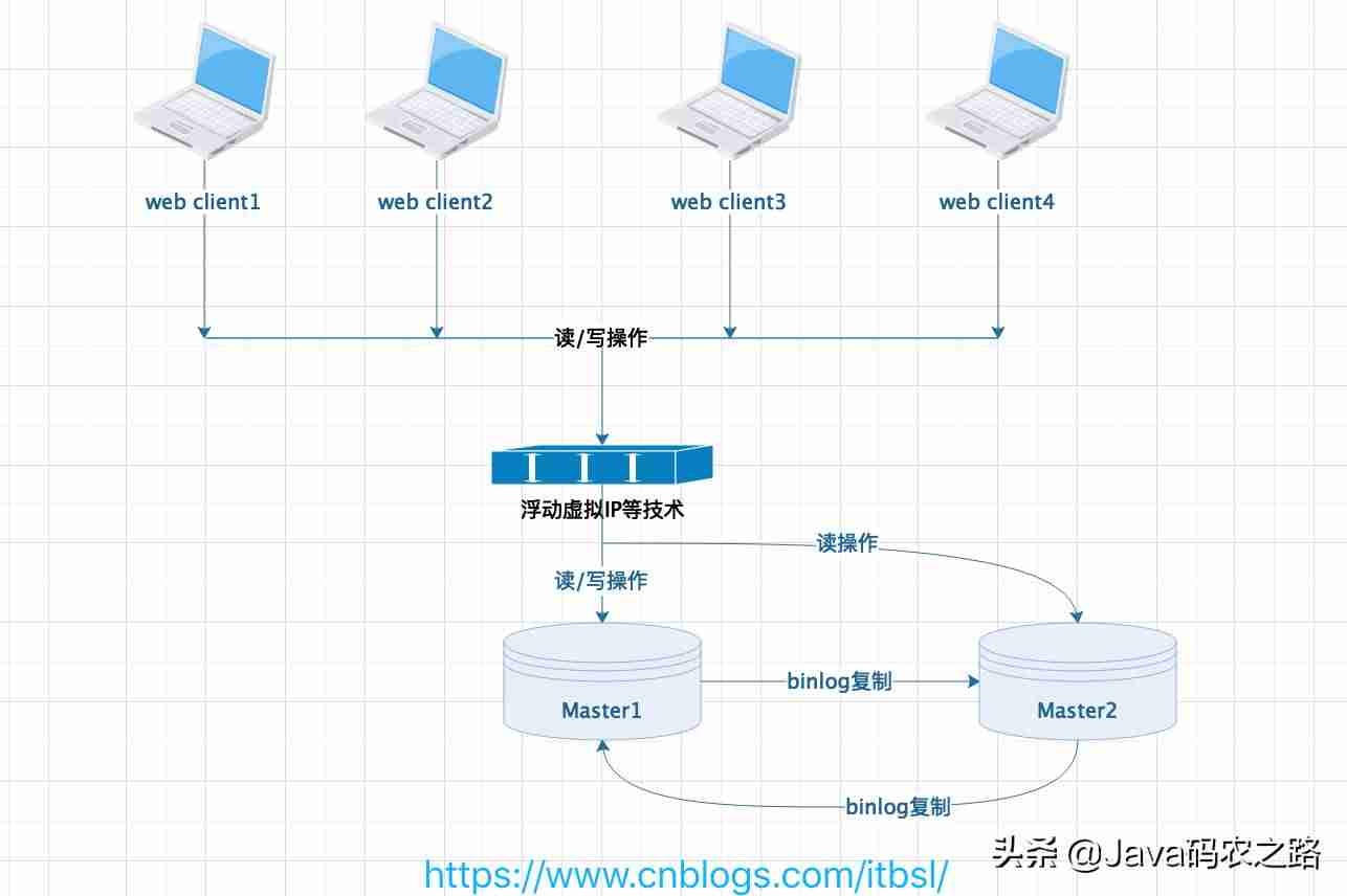 mysql架构原理-mysql从入门到精通-第4张图片