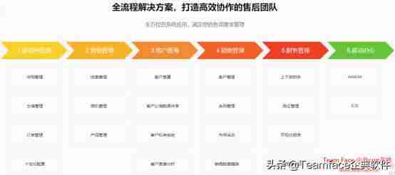 crm系统是做什么的-crm系统公司排名-第1张图片