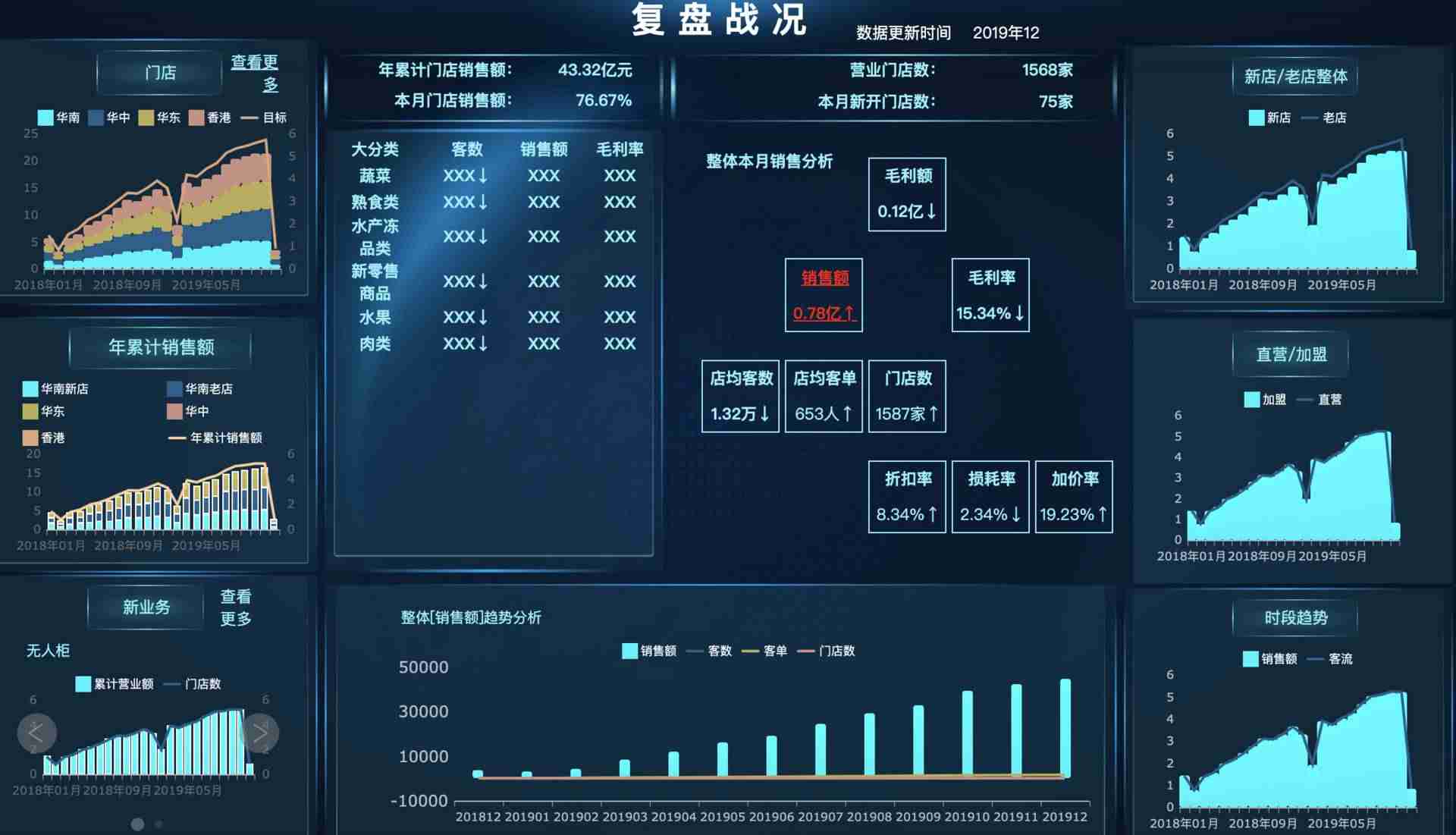 可视化界面设计语言-手机可视化数据app介绍-第3张图片