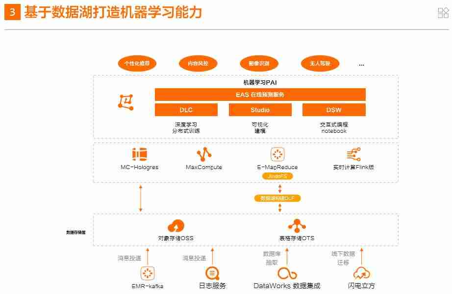 海量数据存储技术有哪些-区块链存储数据的方式-第6张图片