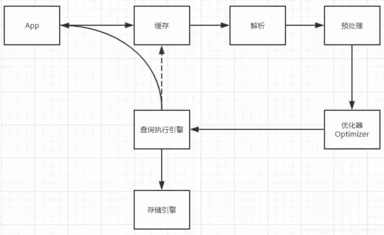 mysql操作语句大全-mysql的使用教程-第5张图片 mysql操作语句大全-mysql的使用教程-第5张图片