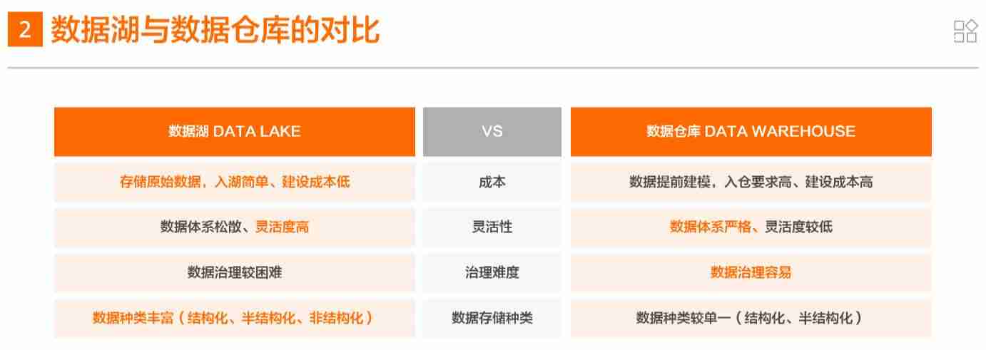 海量数据存储技术有哪些-区块链存储数据的方式-第3张图片