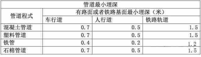 管道通信的特点-通信接口主要的5种类型-第4张图片