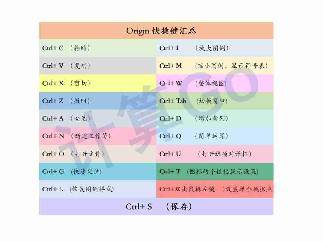 origin怎么用模板-origin作图的步骤-第8张图片