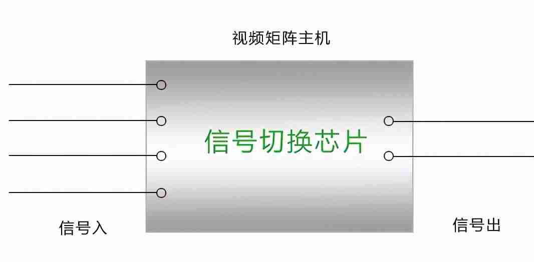 矩阵变换规则-图形学矩阵变换详解-第2张图片